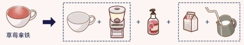 可口的咖啡破解版12