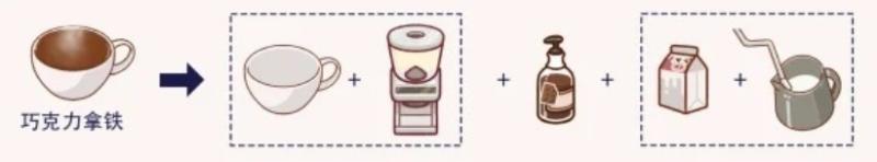 可口的咖啡破解版16