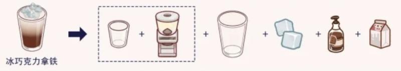 可口的咖啡破解版17