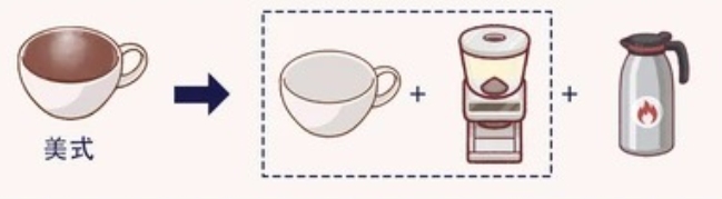 可口的咖啡破解版8