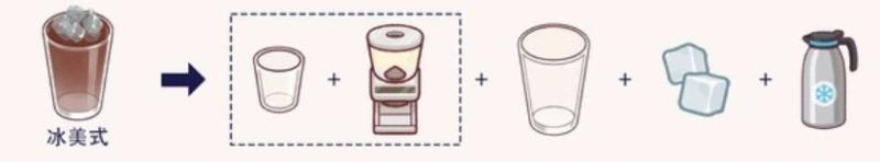 可口的咖啡破解版9