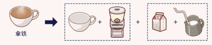 可口的咖啡破解版10