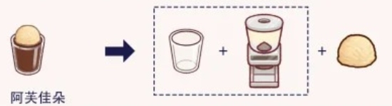 可口的咖啡破解版25