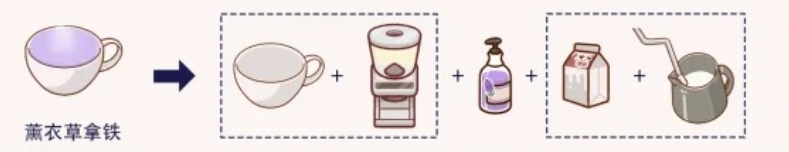 可口的咖啡破解版27