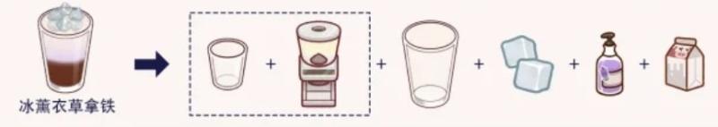 可口的咖啡破解版28