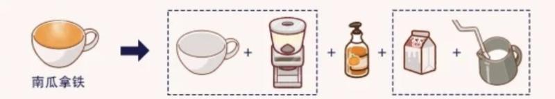 可口的咖啡破解版29