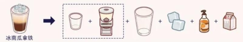 可口的咖啡破解版30