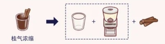 可口的咖啡破解版31