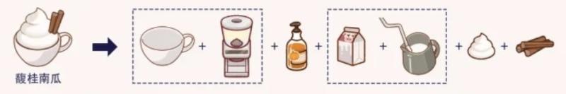 可口的咖啡破解版32