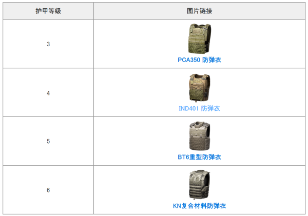 暗区突围国际服7